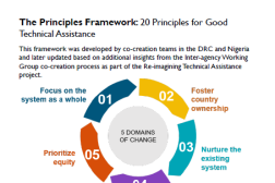 Principles framework graphic
