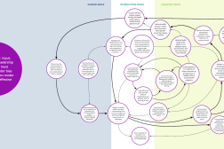 Syndrome 1 map